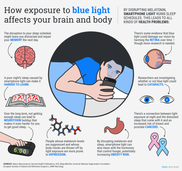 ob_b07105_smartphones-light-affects-brain-body-i